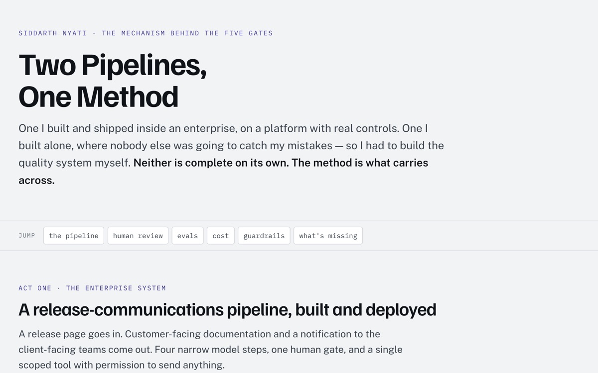 An essay opening with a pipeline diagram: intake, parse, classify, draft, human gate, publish